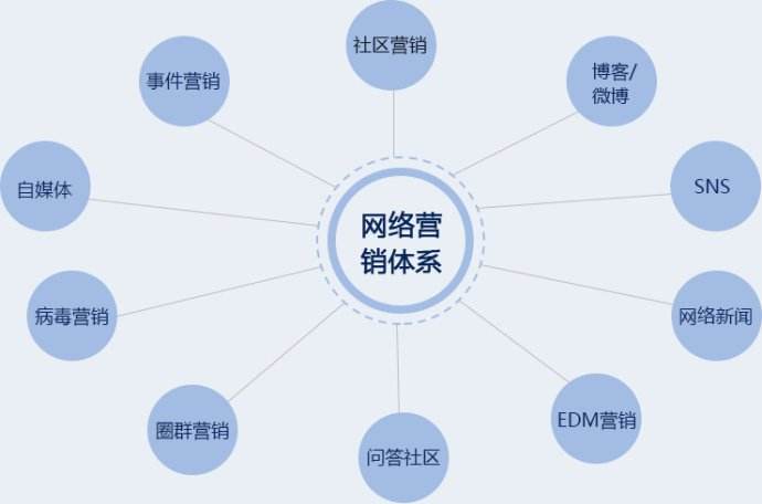 合肥網(wǎng)絡(luò)推廣的時(shí)代