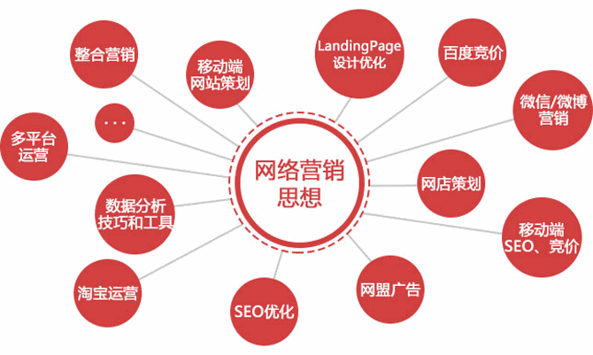 合肥網(wǎng)絡(luò)營銷是干嘛的