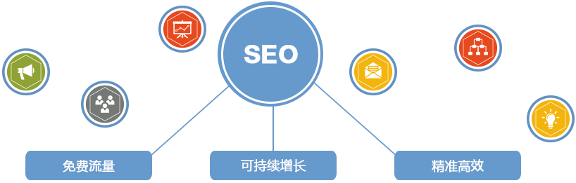 流量站怎么做seo？