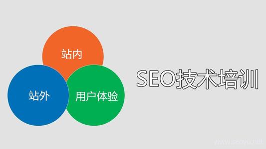 seo技術(shù)很難么？會者不難！